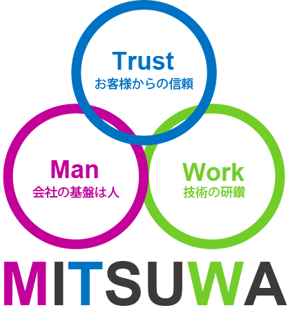 ミツワ産資